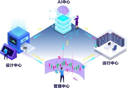 YG RPA云平台获评为 广东省信息技术应用创新优秀产品和解决方案