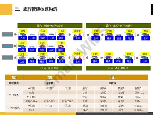 ppt分享 眼镜行业 智慧仓储管理解决方案